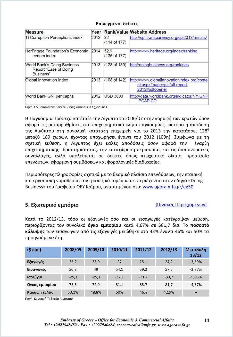 Σύμφωνα με τη σχετική έκθεση, η Αίγυπτος έχει καλές αποδόσεις όσον αφορά την έναρξη επιχειρηματικής δραστηριότητας, την καταχώρηση περιουσίας και τις διασυνοριακές συναλλαγές, αλλά υπολείπεται σε