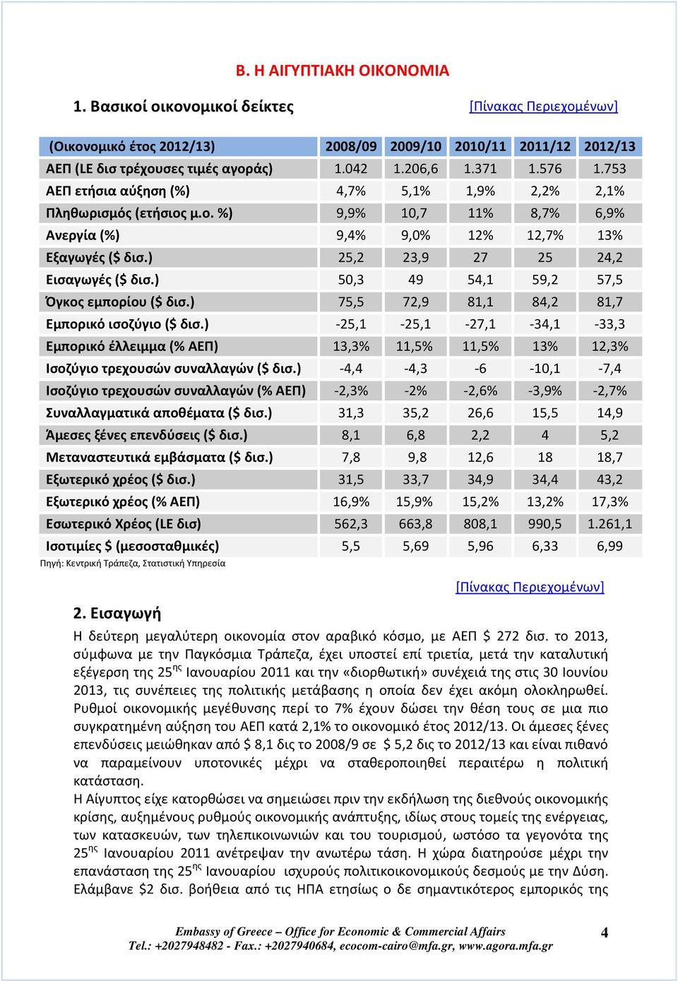 ) 25,2 23,9 27 25 24,2 Εισαγωγές ($ δισ.) 50,3 49 54,1 59,2 57,5 Όγκος εμπορίου ($ δισ.) 75,5 72,9 81,1 84,2 81,7 Εμπορικό ισοζύγιο ($ δισ.