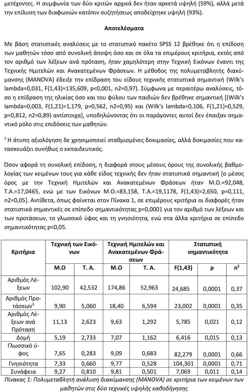 λέξεων ανά πρόταση, ήταν χαμηλότερη στην Τεχνική Εικόνων έναντι της Τεχνικής Ημιτελών και Ανακατεμένων Φράσεων.