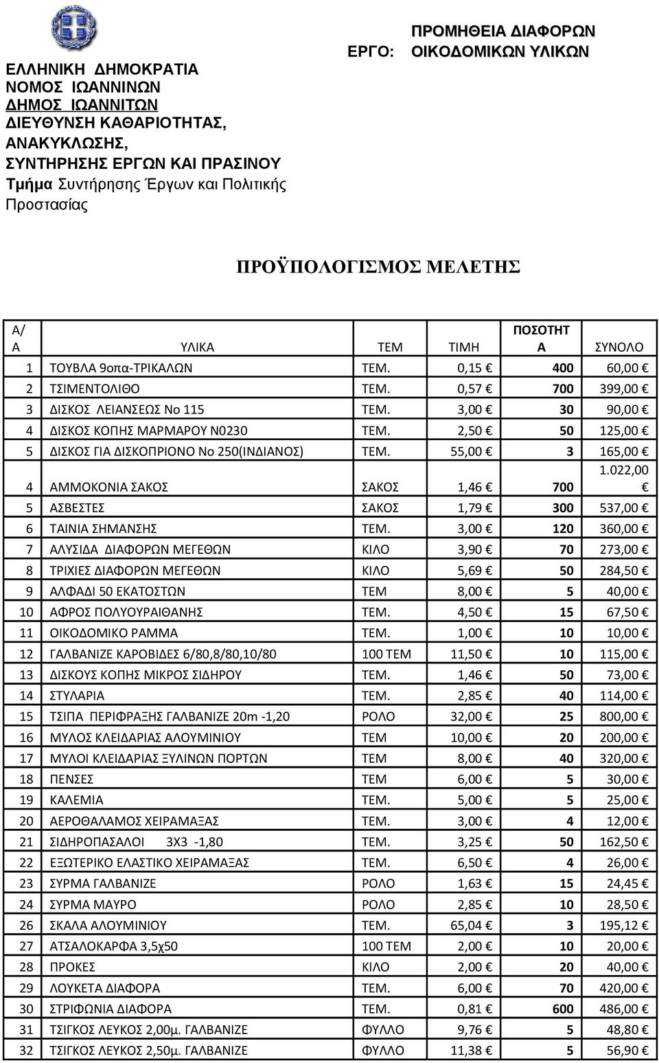 2,50 50 125,00 5 ΔΙΣΚΟΣ ΓΙΑ ΔΙΣΚΟΠΡΙΟΝΟ Νο 250(ΙΝΔΙΑΝΟΣ) ΤΕΜ. 55,00 3 165,00 1.022,00 4 ΑΜΜΟΚΟΝΙΑ ΣΑΚΟΣ ΣΑΚΟΣ 1,46 700 5 ΑΣΒΕΣΤΕΣ ΣΑΚΟΣ 1,79 300 537,00 6 ΤΑΙΝΙΑ ΣΗΜΑΝΣΗΣ ΤΕΜ.