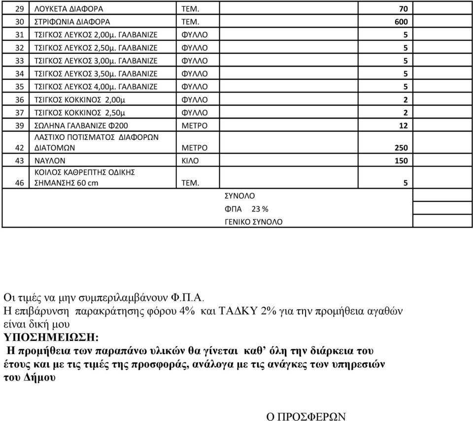 ΓΑΛΒΑΝΙΖΕ ΦΥΛΛΟ 5 36 ΤΣΙΓΚΟΣ ΚΟΚΚΙΝΟΣ 2,00μ ΦΥΛΛΟ 2 37 ΤΣΙΓΚΟΣ ΚΟΚΚΙΝΟΣ 2,50μ ΦΥΛΛΟ 2 39 ΣΩΛΗΝΑ ΓΑΛΒΑΝΙΖΕ Φ200 ΜΕΤΡΟ 12 ΛΑΣΤΙΧΟ ΠΟΤΙΣΜΑΤΟΣ ΔΙΑΦΟΡΩΝ 42 ΔΙΑΤΟΜΩΝ ΜΕΤΡΟ 250 43 ΝΑΥΛΟΝ ΚΙΛΟ 150 ΚOIΛΟΣ