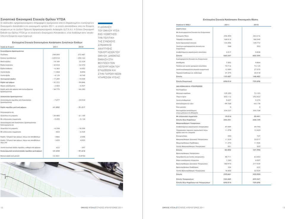 Η Ετήσια Οικονομική Έκθεση του Ομίλου ΥΓΕΙΑ με τις αναλυτικές Οικονομικές Καταστάσεις, είναι διαθέσιμη στην ιστοσελίδα της Εταιρείας www.hygeia.gr.