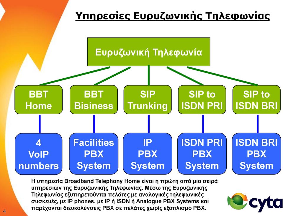 πξώηε από κηα ζεηξά ππεξεζηώλ ηεο Δπξπδσληθήο Σειεθσλίαο.