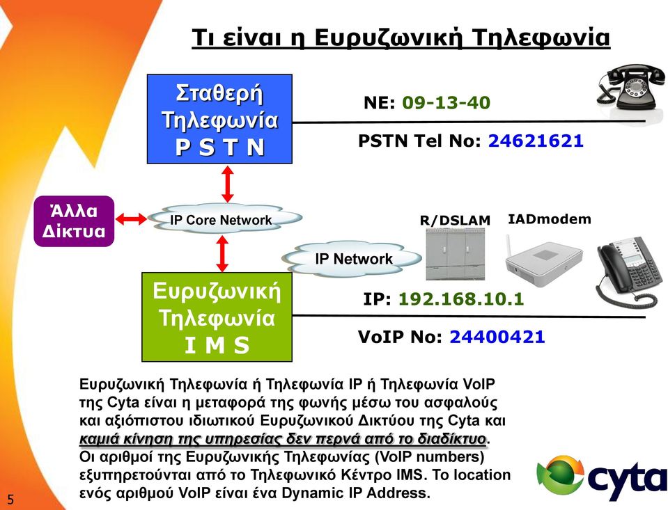 1 VoIP No: 24400421 5 Δπξπδσληθή Σειεθσλία ή Σειεθσλία IP ή Σειεθσλία VoIP ηεο Cyta είλαη ε κεηαθνξά ηεο θσλήο κέζσ ηνπ αζθαινύο θαη αμηόπηζηνπ