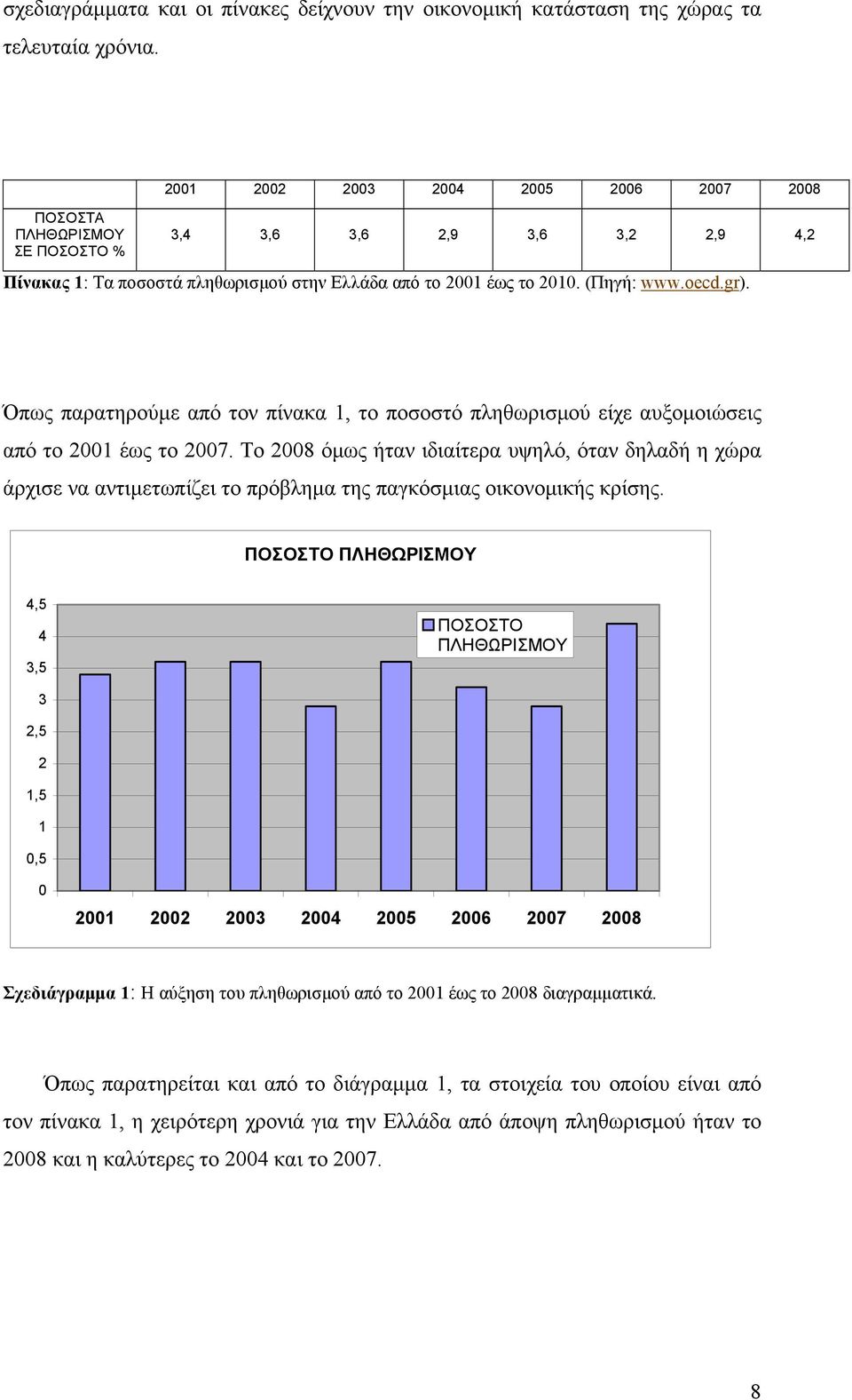 Όπως παρατηρούμε από τον πίνακα 1, το ποσοστό πληθωρισμού είχε αυξομοιώσεις από το 2001 έως το 2007.