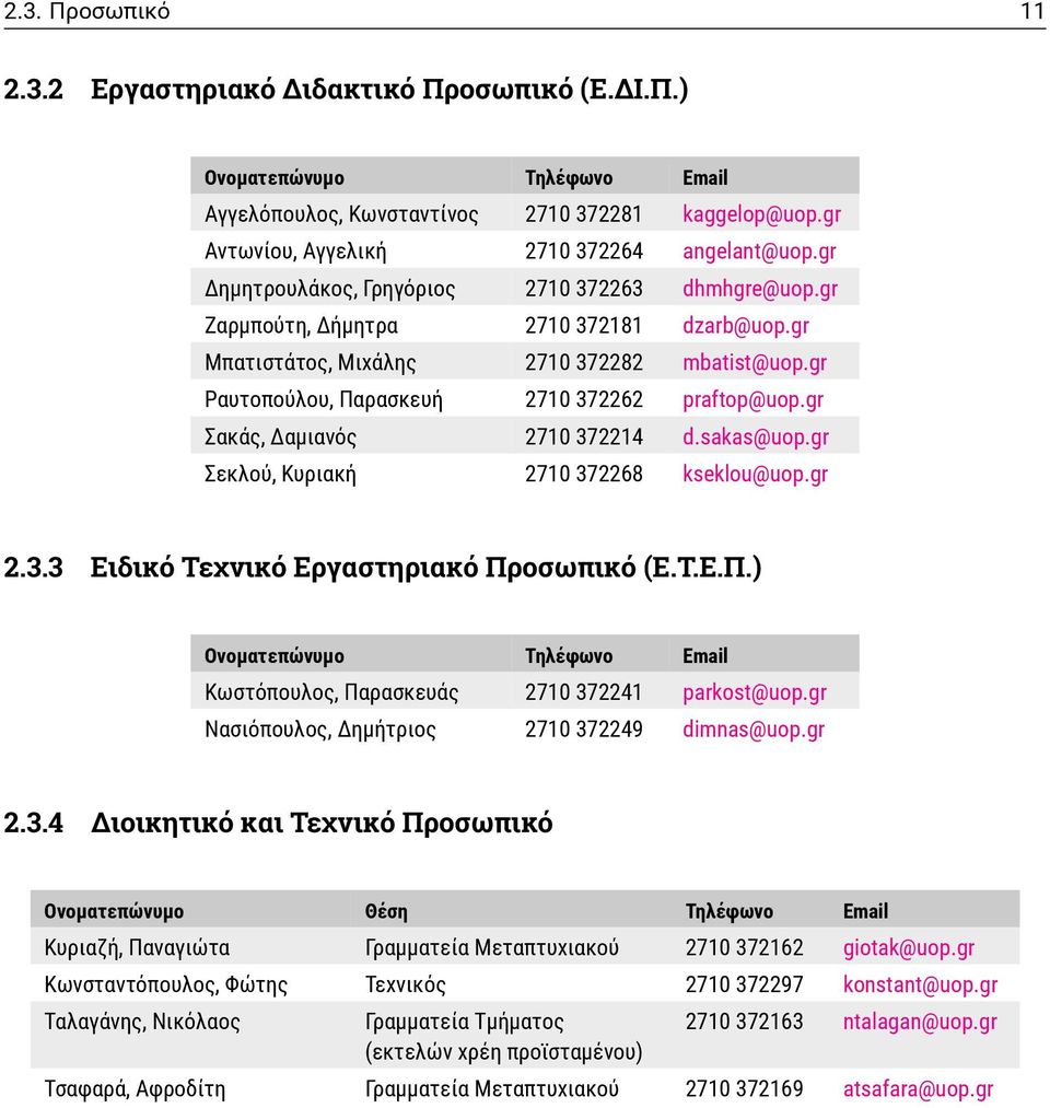 gr Σακάς, Δαμιανός 2710 372214 d.sakas@uop.gr Σεκλού, Κυριακή 2710 372268 kseklou@uop.gr 2.3.3 Ειδικό Τεχνικό Εργαστηριακό Πρ