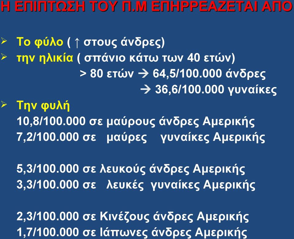 64,5/100.000 άνδρες 36,6/100.000 γυναίκες Την φυλή 10,8/100.000 σε μαύρους άνδρες Αμερικής 7,2/100.