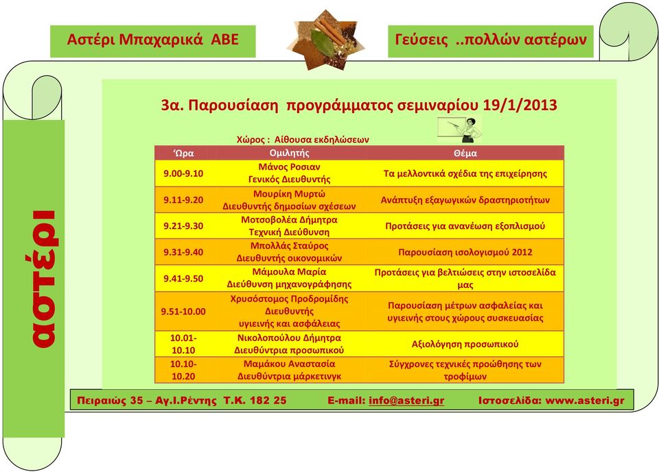 40 Μπολλάς Σταύρος Διευθυντής οικονομικών Παρουσίαση ισολογισμού 2012 9.41-9.50 Μάμουλα Μαρία Προτάσεις για βελτιώσεις στην ιστοσελίδα Διεύθυνση μηχανογράφησης μας 9.51-10.00 10.01-10.10 10.10-10.