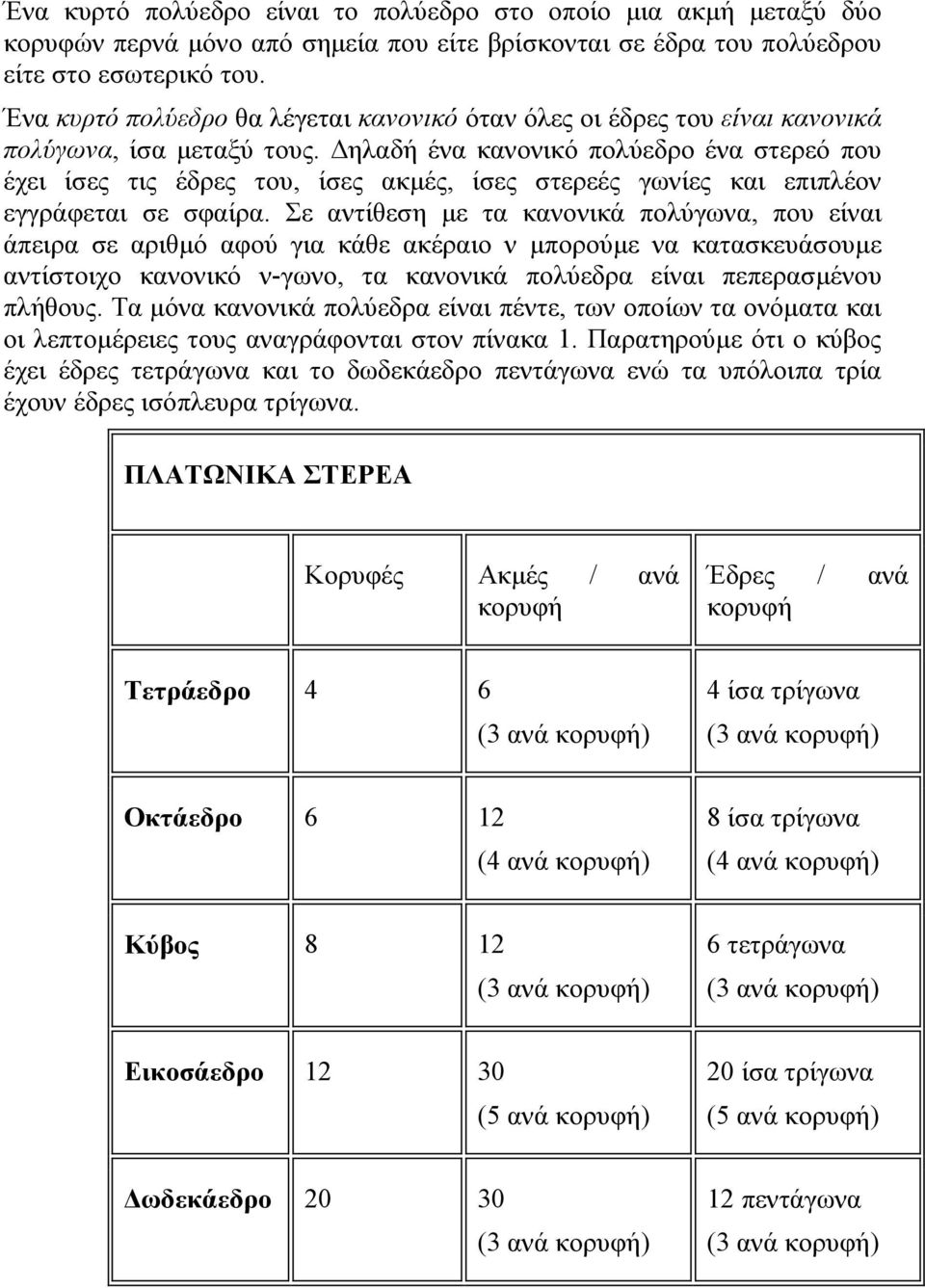 ηλαδή ένα κανονικό πολύεδρο ένα στερεό που έχει ίσες τις έδρες του, ίσες ακµές, ίσες στερεές γωνίες και επιπλέον εγγράφεται σε σφαίρα.