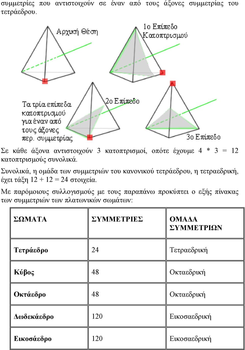 Συνολικά, η οµάδα των συµµετριών του κανονικού τετράεδρου, η τετραεδρική, έχει τάξη 12 + 12 = 24 στοιχεία.