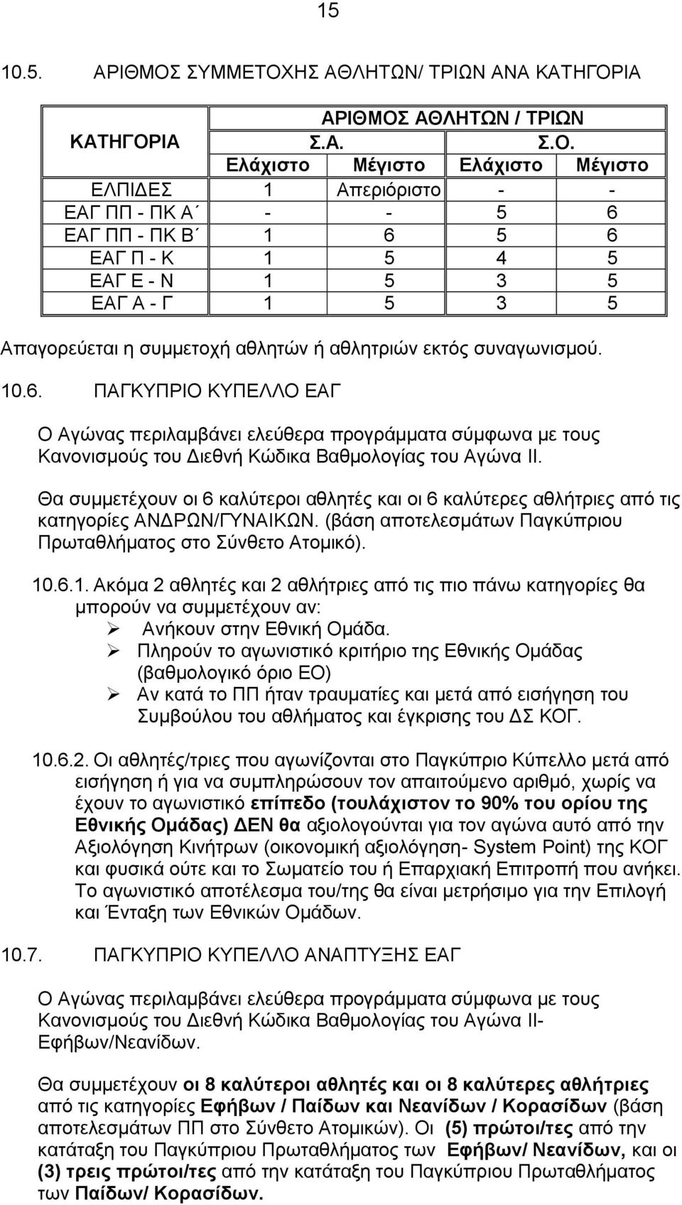 ΗΣ ΑΘΛΗΤΩΝ/ ΤΡΙΩΝ ΑΝΑ ΚΑΤΗΓΟΡ