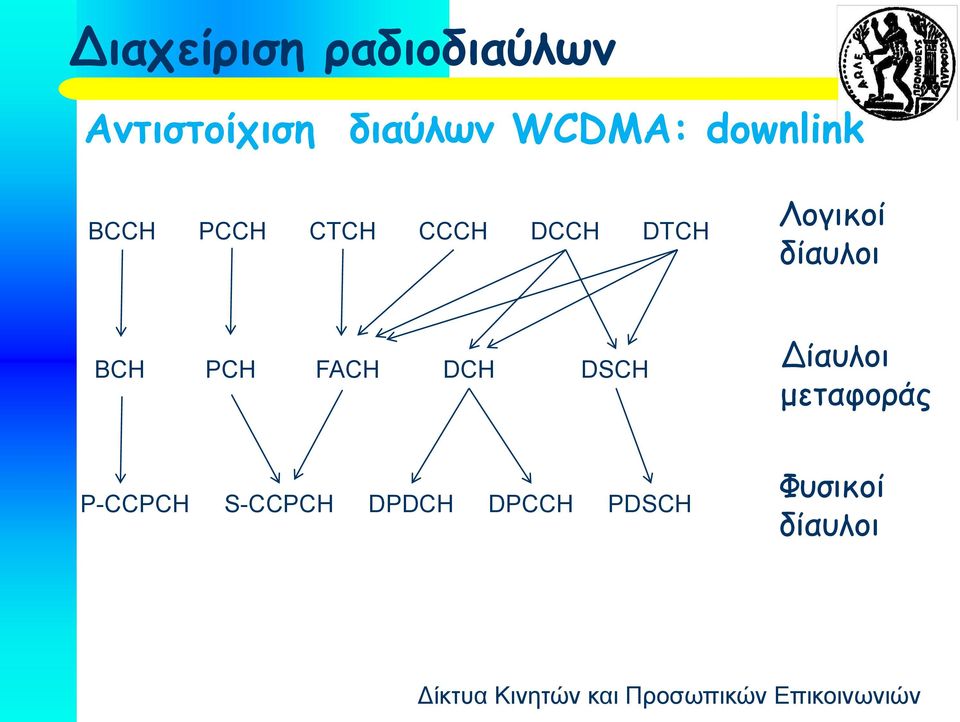 Λογικοί δίαυλοι BCH PCH FACH DCH DSCH Δίαυλοι