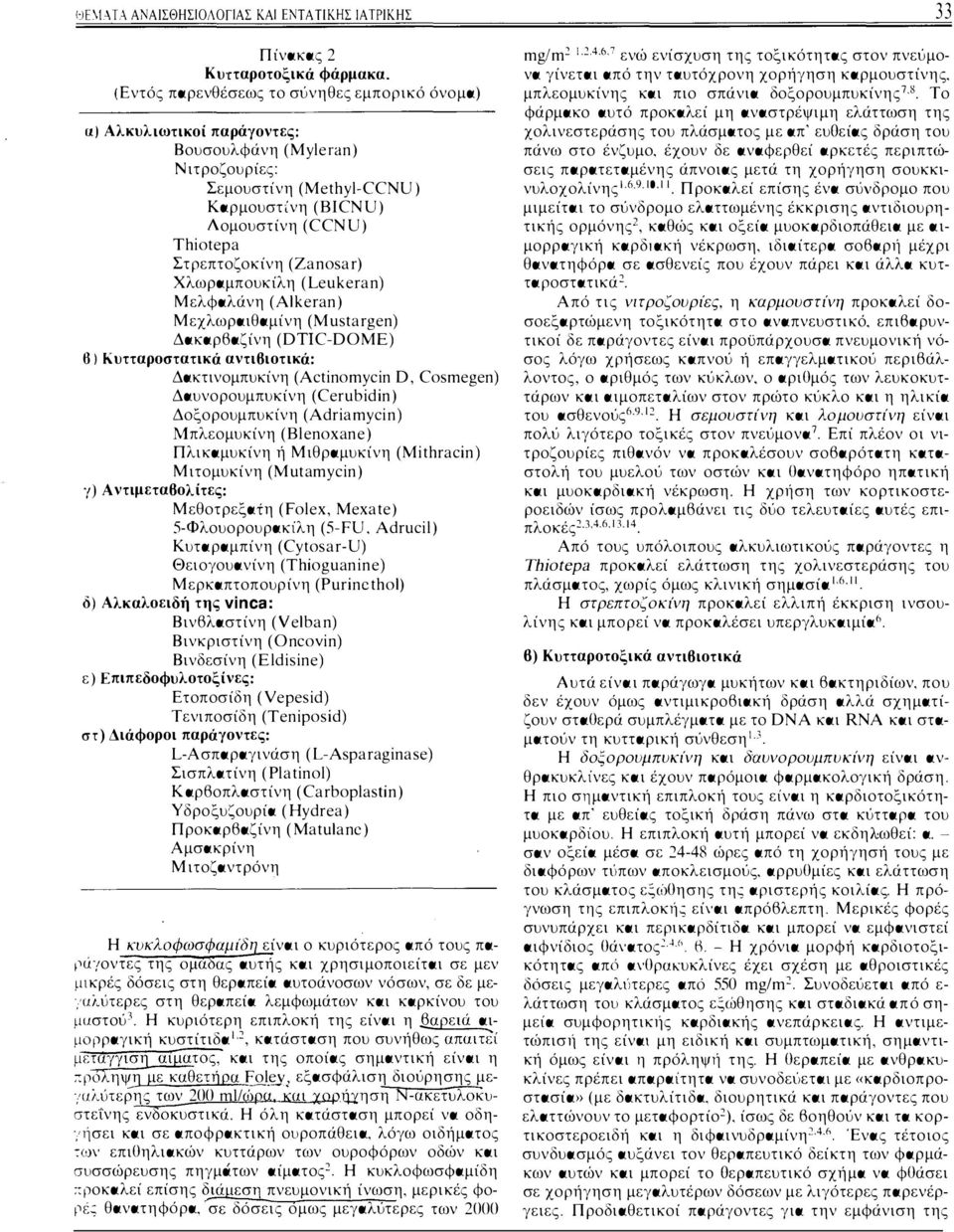 (Zanosar) Χλωραμπουκίλ η (Leukeran) ΜελΦαλάνη (Alkeran ) Μεχλωραιθαμίνη (Mustargen) Δακαρβαζίνη (DΠC-DOME) 6) Κυτταροστατικά αντιβιοτικά: Δακτινομπυκίνη (Actinomycin D, Cosmegen) Δαυνορουμπυκίνη