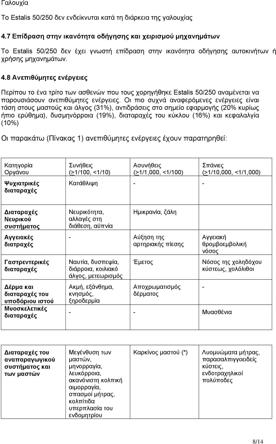 8 Ανεπιθύμητες ενέργειες Περίπου το ένα τρίτο των ασθενών που τους χορηγήθηκε Estalis 50/250 αναμένεται να παρουσιάσουν ανεπιθύμητες ενέργειες.