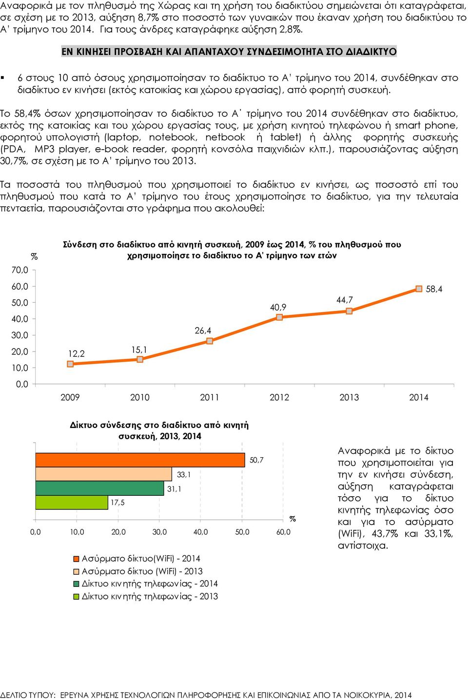 ΕΝ ΚΙΝΗΣΕΙ ΠΡΟΣΒΑΣΗ ΚΑΙ ΑΠΑΝΤΑΧΟΥ ΣΥΝ ΕΣΙΜΟΤΗΤΑ ΣΤΟ ΙΑ ΙΚΤΥΟ 6 στους 10 από όσους χρησιµοποίησαν το διαδίκτυο το Α τρίµηνο του 2014, συνδέθηκαν στο διαδίκτυο εν κινήσει (εκτός κατοικίας και χώρου