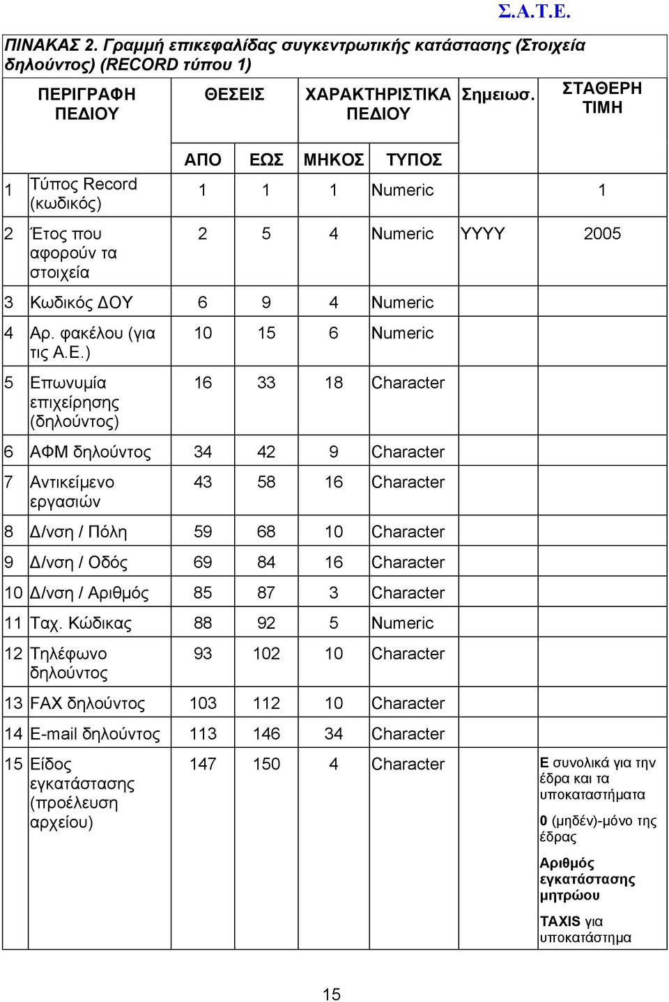 Η ΤΙΜΗ 1 Τύπος Record (κωδικός) 2 Έτος που αφορούν τα στοιχεία ΑΠΟ ΕΩ