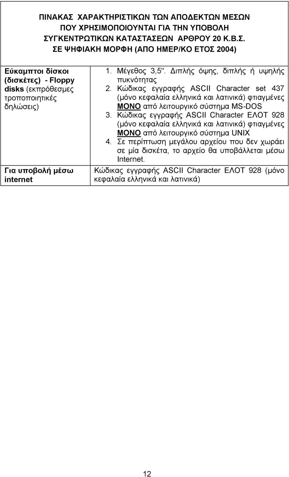 Κώδικας εγγραφής ASCII Character ΕΛΟΤ 928 (μόνο κεφαλαία ελληνικά και λατινικά) φτιαγμένες ΜΟΝΟ από λειτουργικό σύστημα UNIX 4.