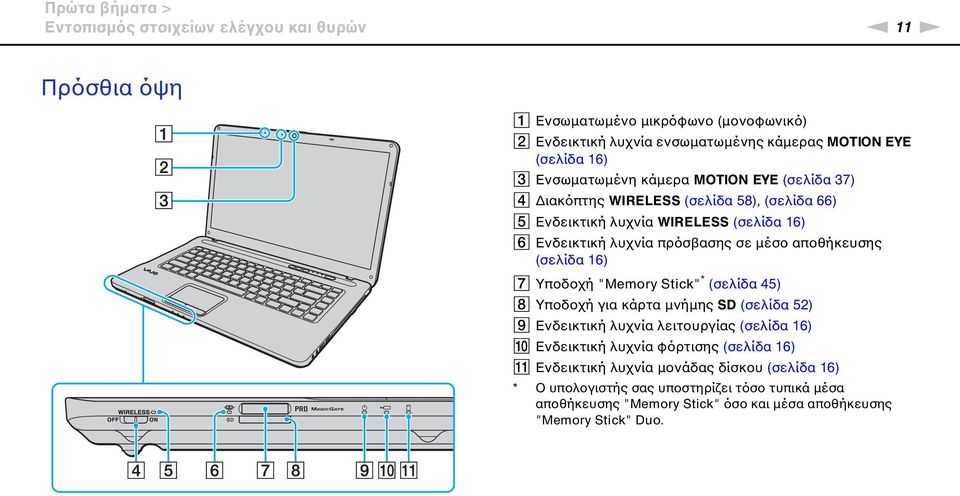 αποθήκευσης (σελίδα 16) G Υποδοχή "Memory Stick" * (σελίδα 45) H Υποδοχή για κάρτα μνήμης SD (σελίδα 52) I Ενδεικτική λυχνία λειτουργίας (σελίδα 16) J Ενδεικτική λυχνία