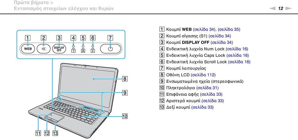 (σελίδα 16) F Ενδεικτική λυχνία Scroll Lock (σελίδα 16) G Κουμπί λειτουργίας H Οθόνη LCD (σελίδα 112) I Ενσωματωμένα