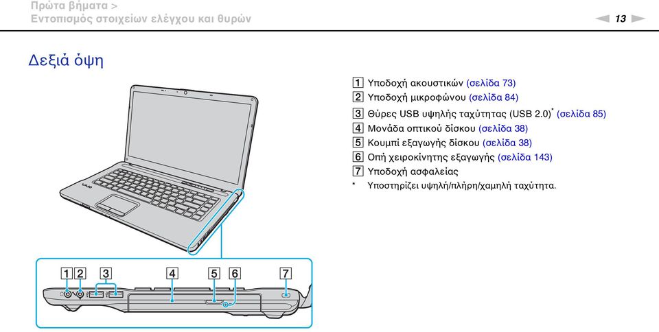 0) * (σελίδα 85) D Μονάδα οπτικού δίσκου (σελίδα 38) E Κουμπί εξαγωγής δίσκου (σελίδα 38)