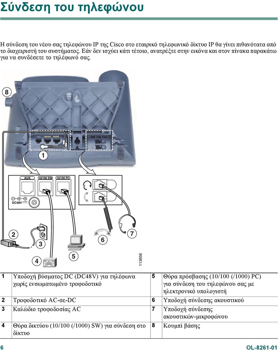 8 1 AUX 10/100 SW 10/100 PC DC48V 2 3 6 7 4 5 113656 1 Υποδοχή βύσµατος DC (DC48V) για τηλέφωνα χωρίς ενσωµατωµένο τροφοδοτικό 5 Θύρα πρόσβασης (10/100 (/1000) PC) για