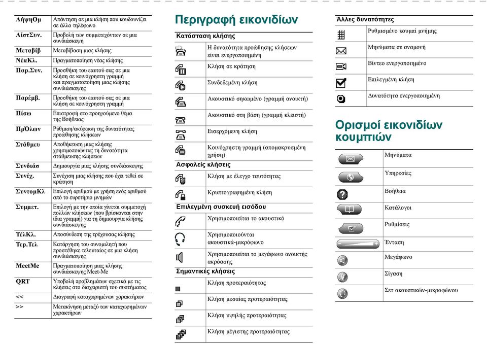 κλήση σε κοινόχρηστη γραµµή και πραγµατοποίηση µιας κλήσης συνδιάσκεψης Προσθήκη του εαυτού σας σε µια κλήση σε κοινόχρηστη γραµµή Επιστροφή στο προηγούµενο θέµα της Βοήθειας Ρύθµιση/ακύρωση της