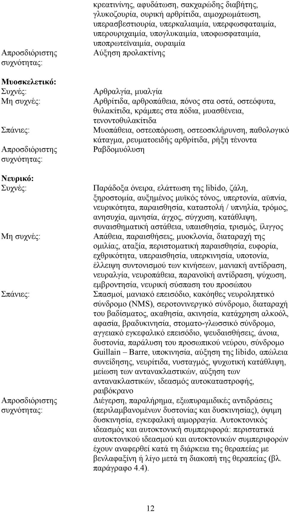 Αρθρίτιδα, αρθροπάθεια, πόνος στα οστά, οστεόφυτα, θυλακίτιδα, κράμπες στα πόδια, μυασθένεια, τενοντοθυλακίτιδα Μυοπάθεια, οστεοπόρωση, οστεοσκλήρυνση, παθολογικό κάταγμα, ρευματοειδής αρθρίτιδα,