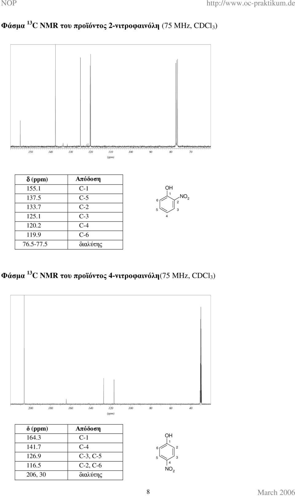 διαλύτης NO Φάσµα C NMR του προϊόντος -νιτροφαινόλη(7 MHz, CDCl )