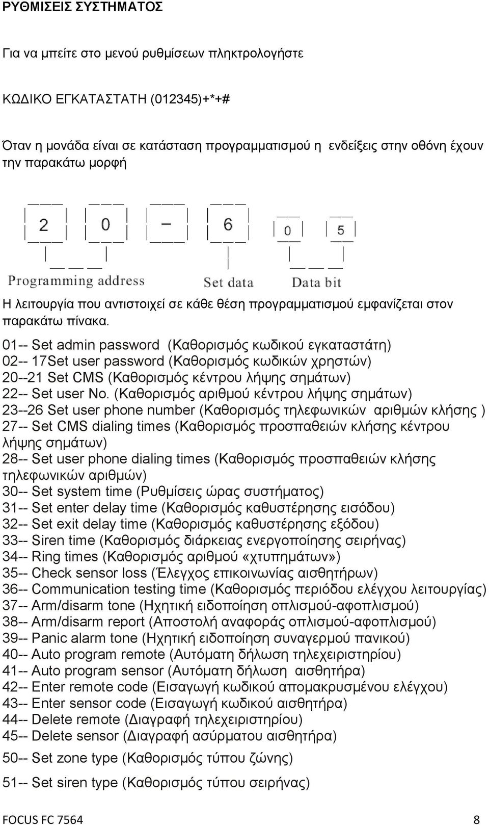 01-- Set admin password (Καθορισμός κωδικού εγκαταστάτη) 02-- 17Set user password (Καθορισμός κωδικών χρηστών) 20--21 Set CMS (Καθορισμός κέντρου λήψης σημάτων) 22-- Set user No.