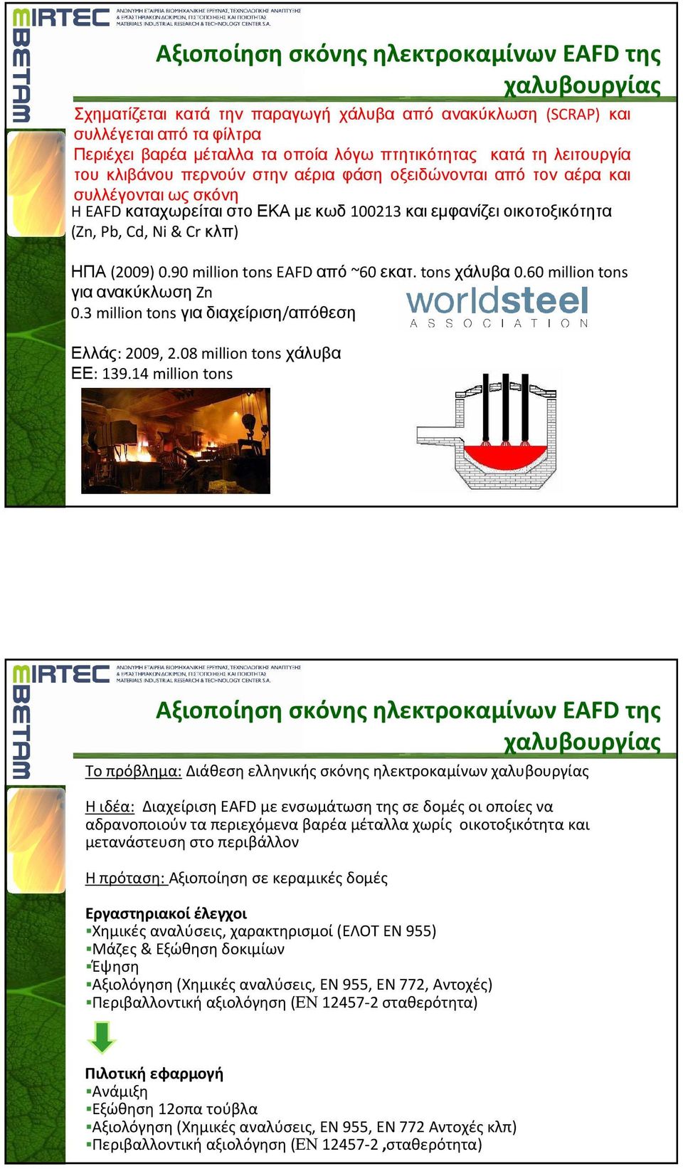 ΗΠΑ(2009) 0.90 million tons EAFD από~60 εκατ. tons χάλυβα0.60 million tons για ανακύκλωση Zn 0.3 million tons για διαχείριση/απόθεση Ελλάς: 2009, 2.08 million tons χάλυβα ΕΕ: 139.