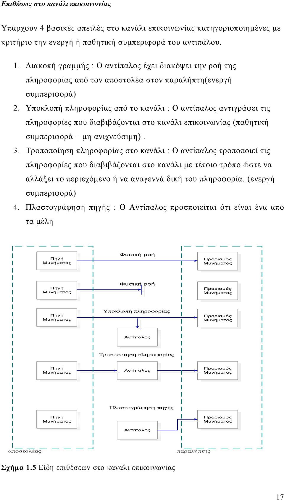 Υποκλοπή πληροφορίας από το κανάλι : Ο αντίπαλος αντιγράφει τις πληροφορίες που διαβιβάζονται στο κανάλι επικοινωνίας (παθητική συµπεριφορά µη ανιχνεύσιµη). 3.