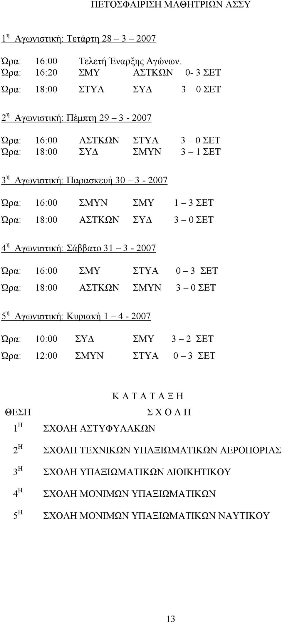 3-2007 Ώρα: 16:00 ΣΜΥΝ ΣΜΥ 1 3 ΣΕΤ Ώρα: 18:00 ΑΣΤΚΩΝ ΣΥΔ 3 0 ΣΕΤ 4 η Αγωνιστική: Σάββατο 31 3-2007 Ώρα: 16:00 ΣΜΥ ΣΤΥΑ 0 3 ΣΕΤ Ώρα: 18:00 ΑΣΤΚΩΝ ΣΜΥΝ 3 0 ΣΕΤ 5 η Αγωνιστική: Κυριακή