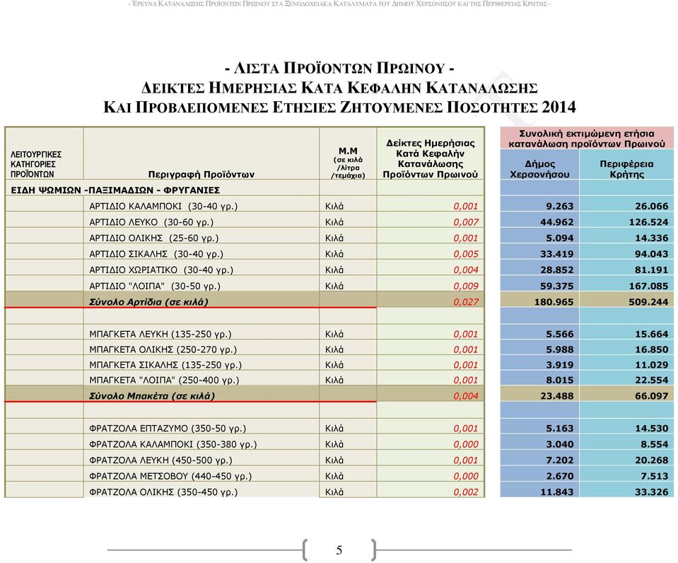 ) Θιλά 0,004 28.852 81.191 ΑΟΡΗΓΗΝ "ΙΝΗΞΑ" (30-50 γπ.) Θιλά 0,009 59.375 167.085 ύνολο Απηίδια (ζε κιλά) 0,027 180.965 509.244 ΚΞΑΓΘΔΡΑ ΙΔΘΖ (135-250 γπ.) Θιλά 0,001 5.566 15.