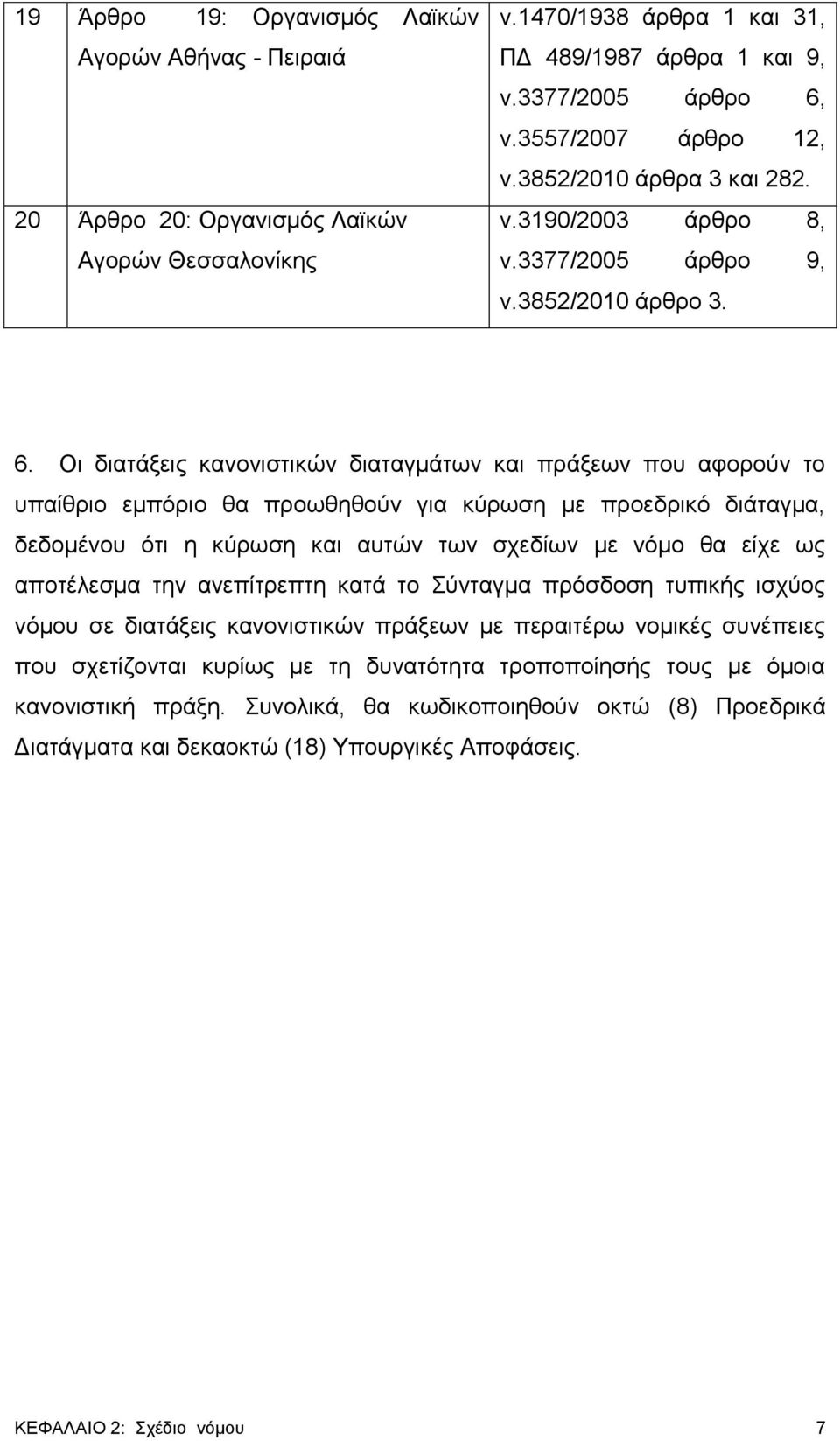 Οι διατάξεις κανονιστικών διαταγμάτων και πράξεων που αφορούν το υπαίθριο εμπόριο θα προωθηθούν για κύρωση με προεδρικό διάταγμα, δεδομένου ότι η κύρωση και αυτών των σχεδίων με νόμο θα είχε ως