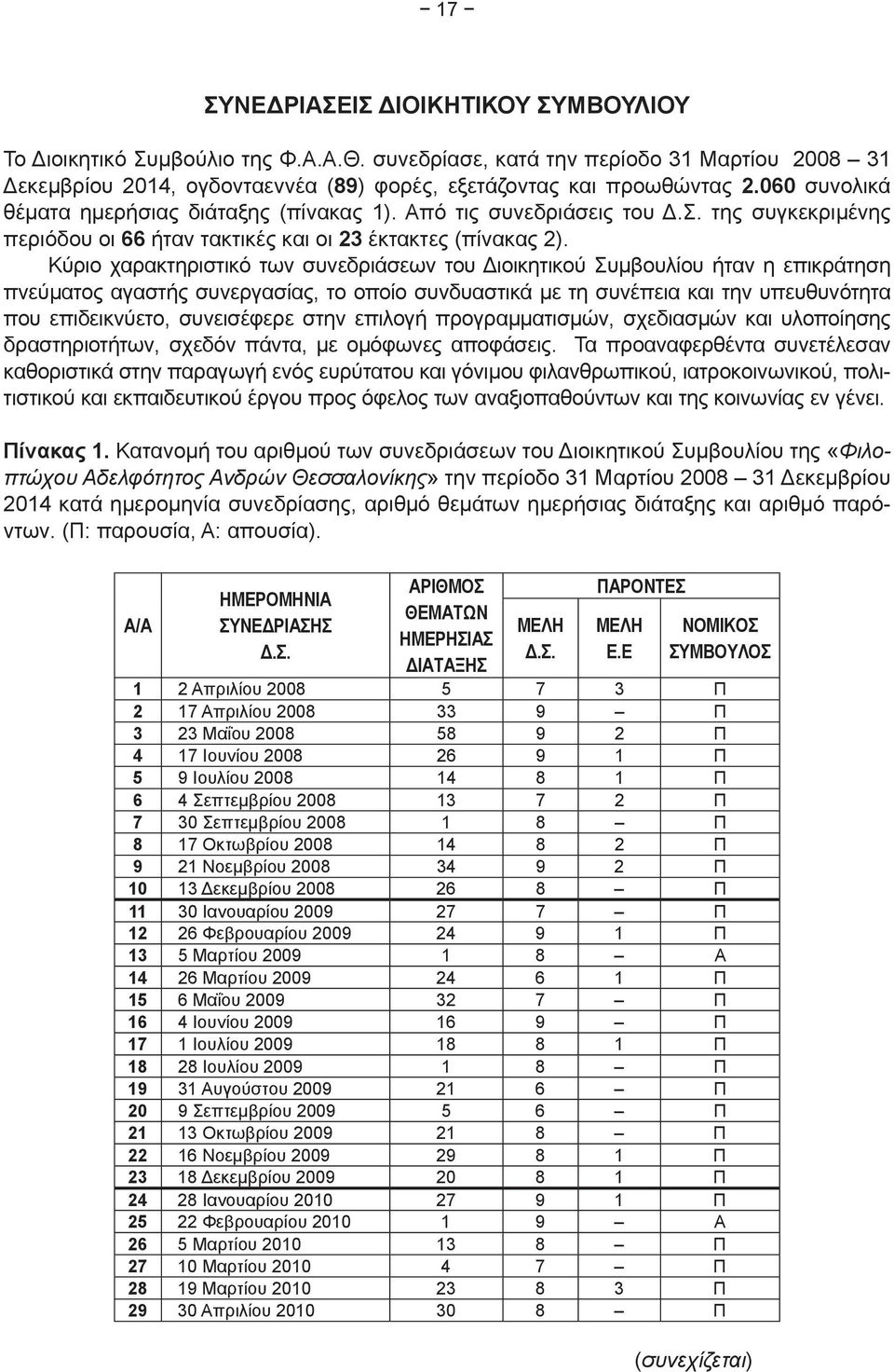 Κύριο χαρακτηριστικό των συνεδριάσεων του Διοικητικού Συμβουλίου ήταν η επικράτηση πνεύματος αγαστής συνεργασίας, το οποίο συνδυαστικά με τη συνέπεια και την υπευθυνότητα που επιδεικνύετο,