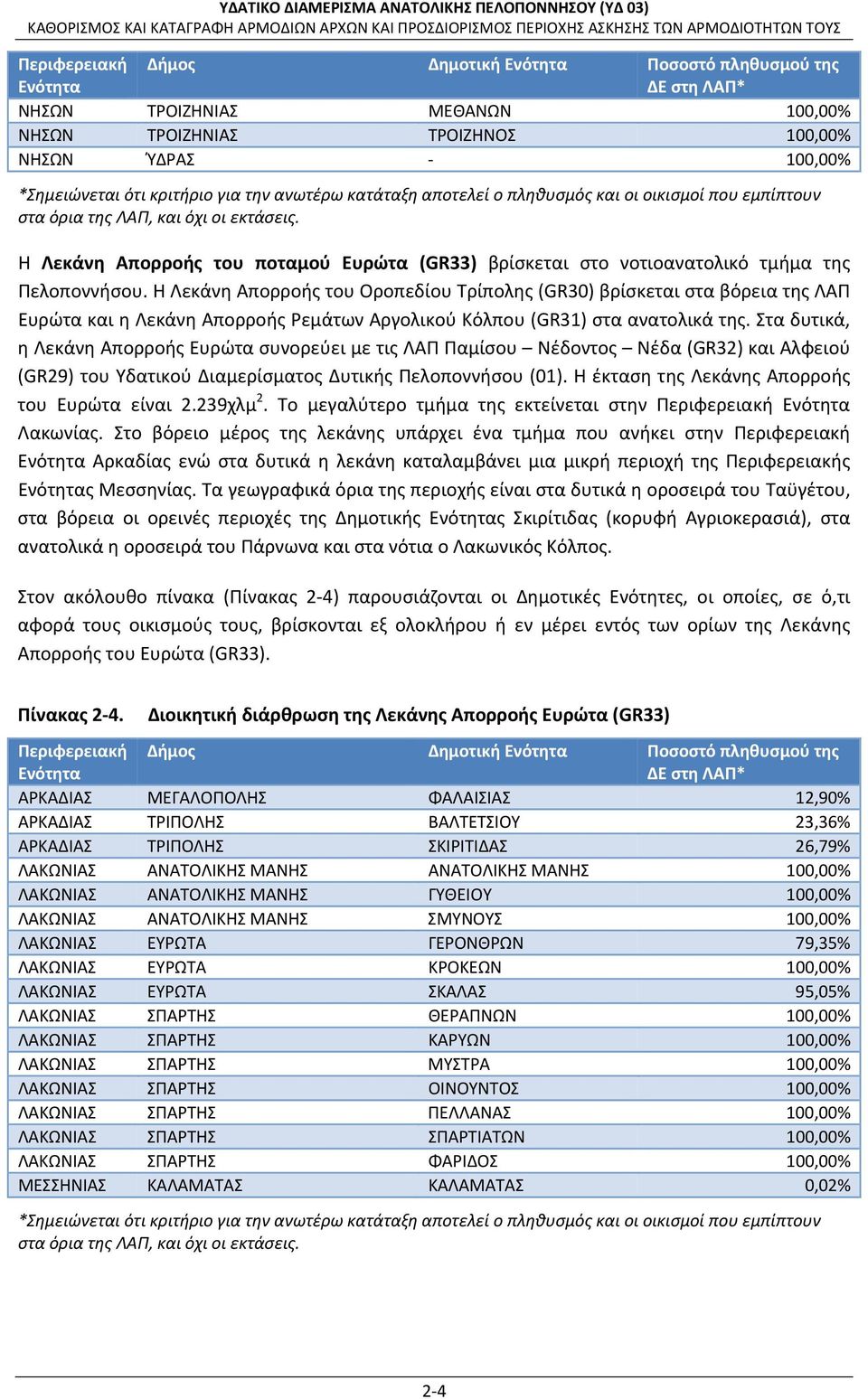 Η Λεκάνη Απορροής του ποταμού Ευρώτα (GR33) βρίσκεται στο νοτιοανατολικό τμήμα της Πελοποννήσου.