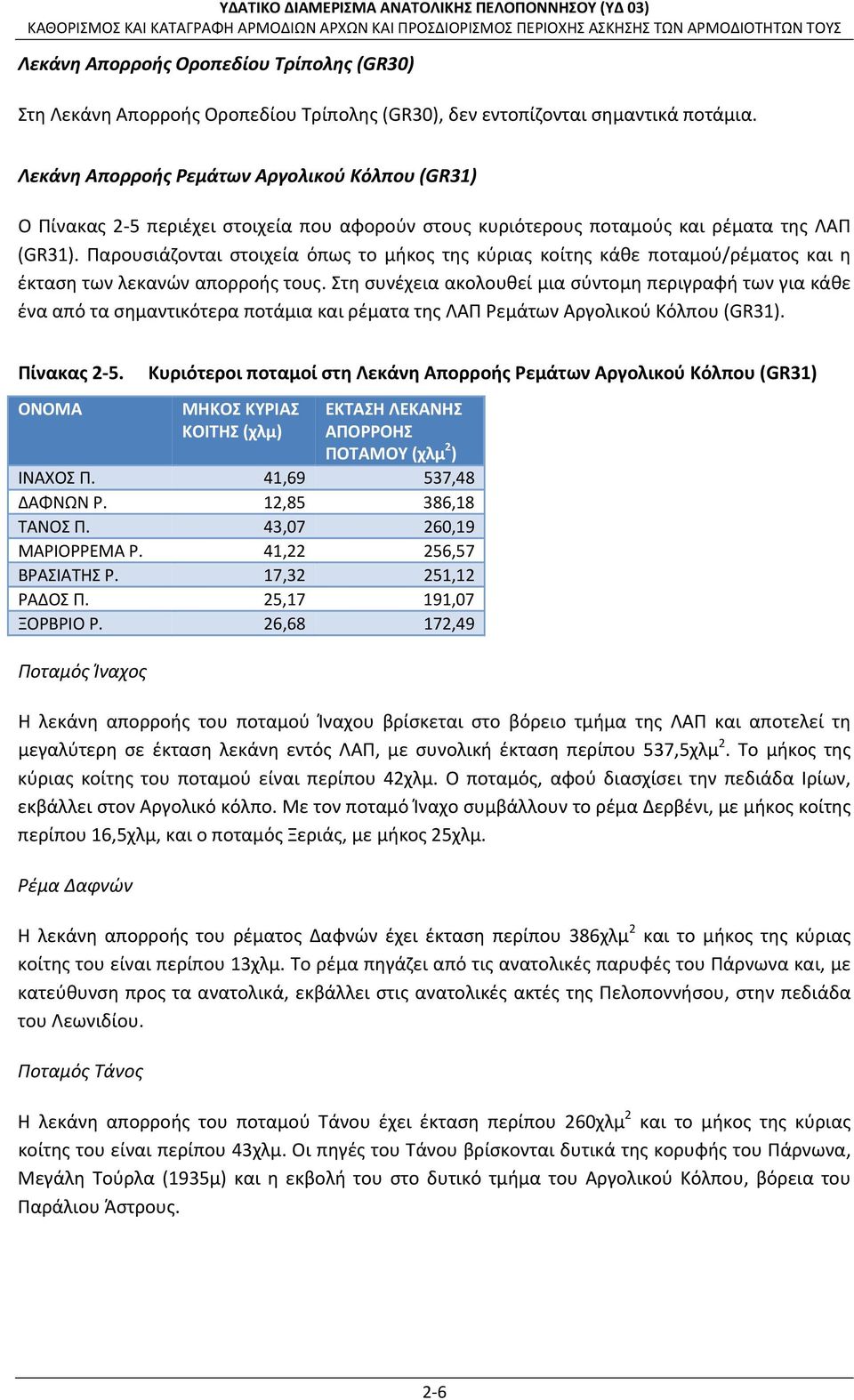 Παρουσιάζονται στοιχεία όπως το μήκος της κύριας κοίτης κάθε ποταμού/ρέματος και η έκταση των λεκανών απορροής τους.