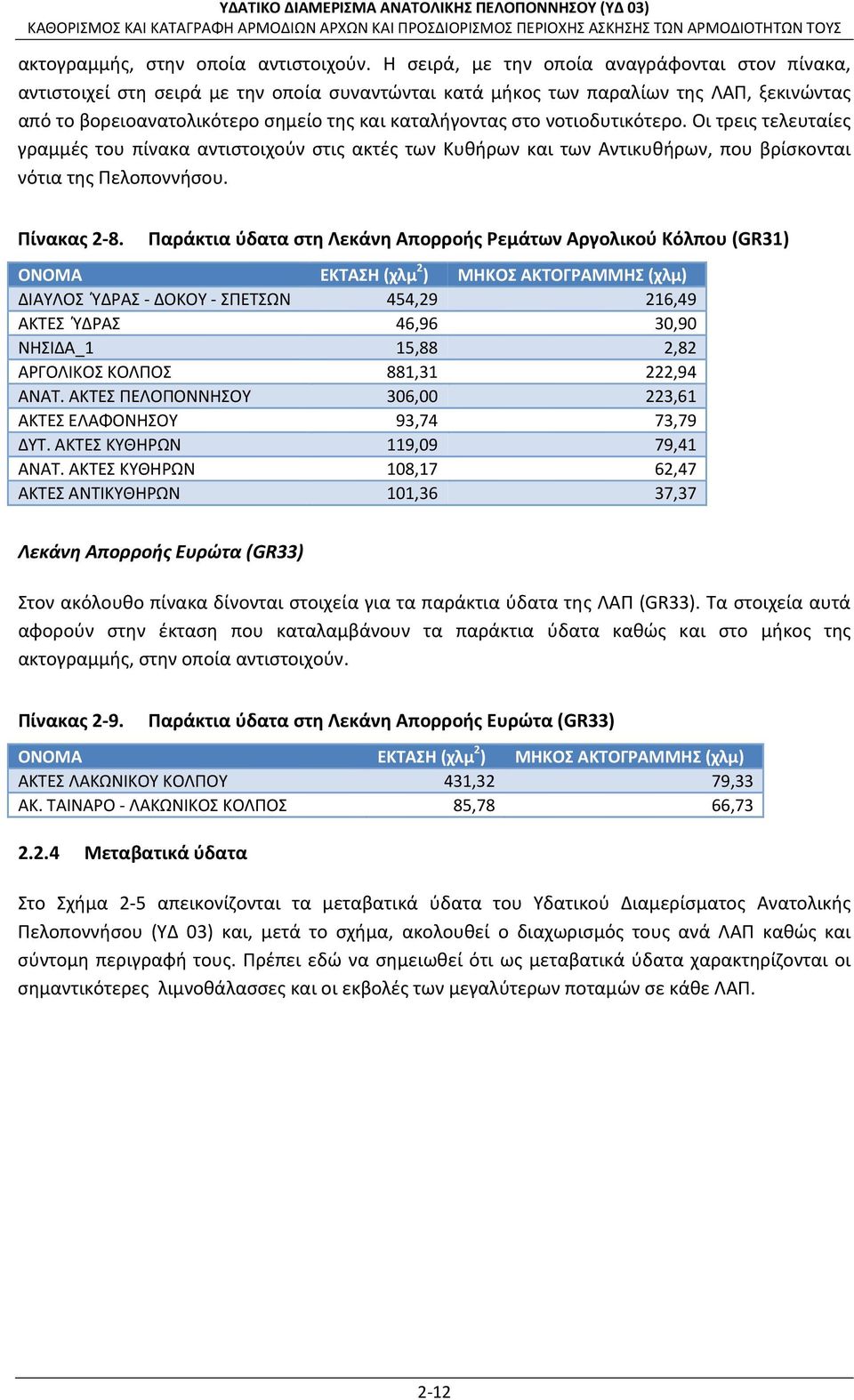 νοτιοδυτικότερο. Οι τρεις τελευταίες γραμμές του πίνακα αντιστοιχούν στις ακτές των Κυθήρων και των Αντικυθήρων, που βρίσκονται νότια της Πελοποννήσου. Πίνακας 2 8.