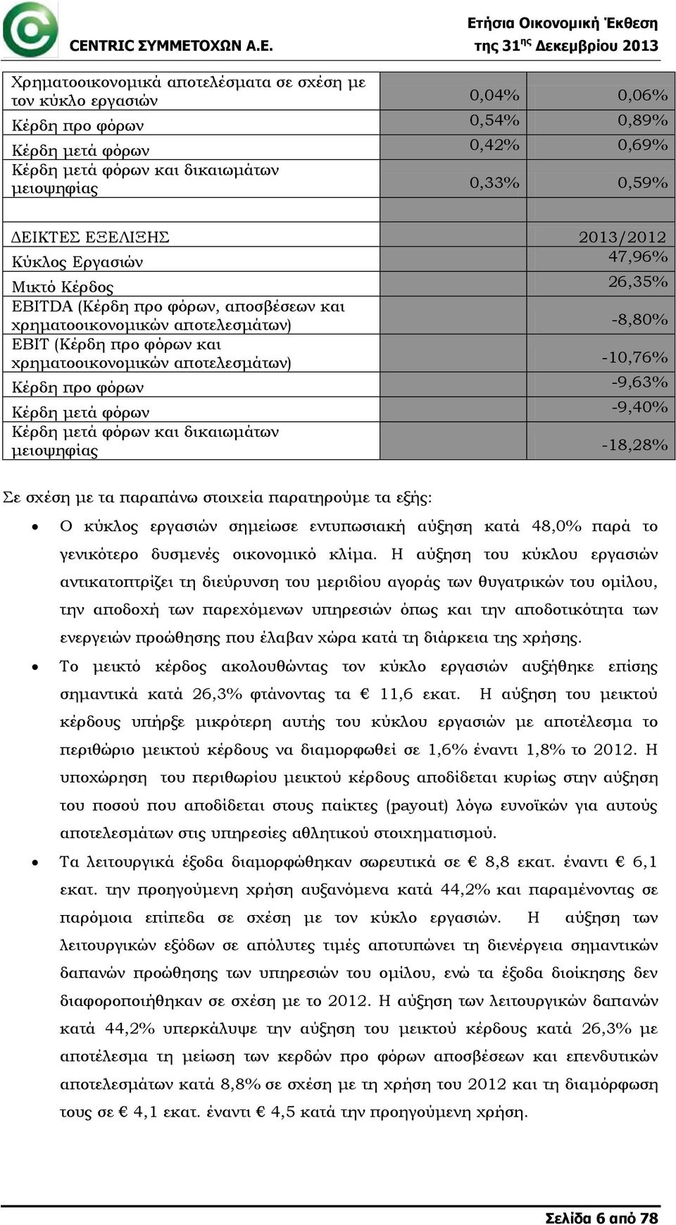 αποτελεσμάτων) -10,76% Κέρδη προ φόρων -9,63% Κέρδη μετά φόρων -9,40% Κέρδη μετά φόρων και δικαιωμάτων μειοψηφίας -18,28% Σε σχέση με τα παραπάνω στοιχεία παρατηρούμε τα εξής: Ο κύκλος εργασιών