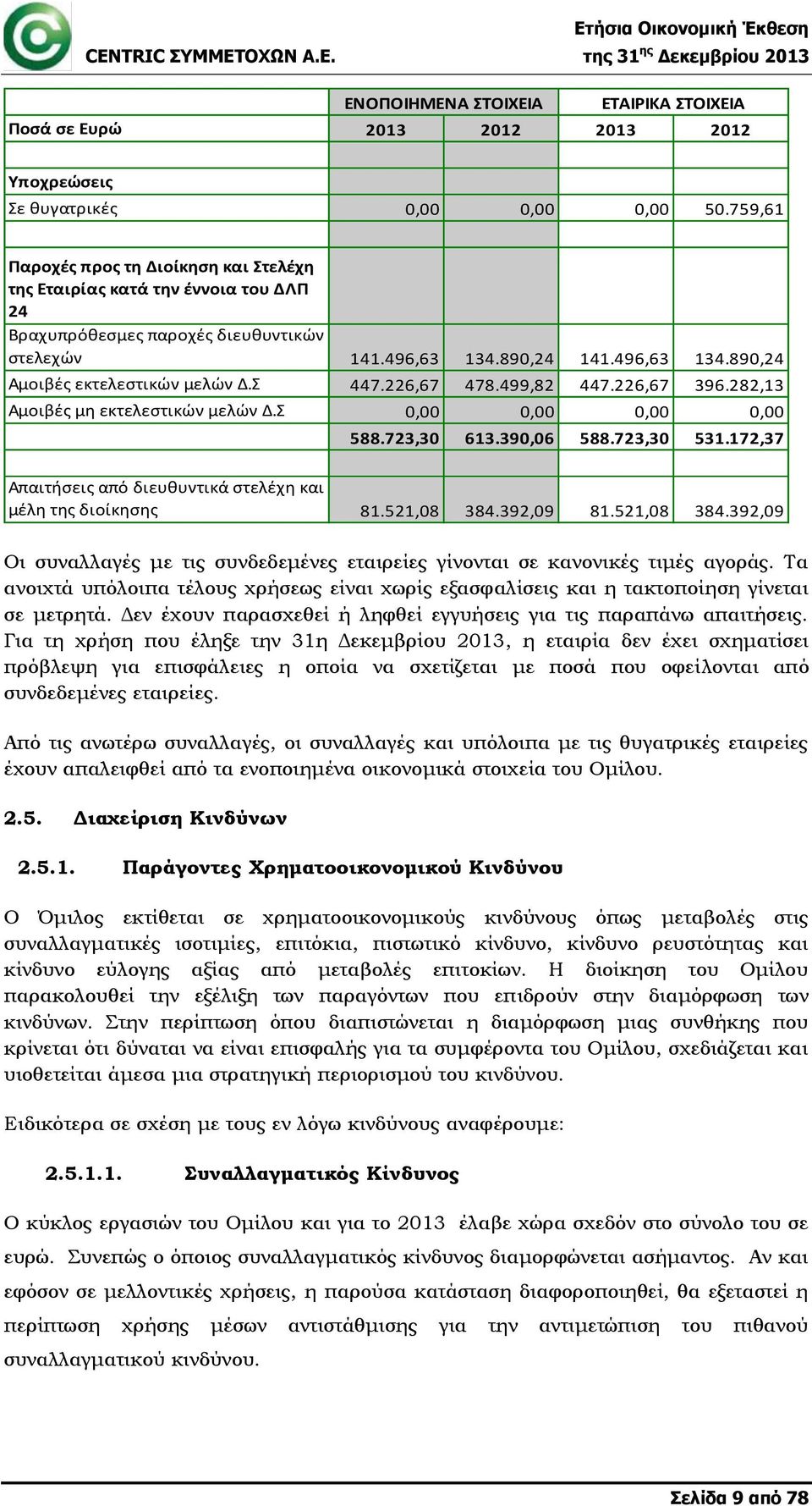 Σ 447.226,67 478.499,82 447.226,67 396.282,13 Αμοιβές μη εκτελεστικών μελών Δ.Σ 0,00 0,00 0,00 0,00 588.723,30 613.390,06 588.723,30 531.