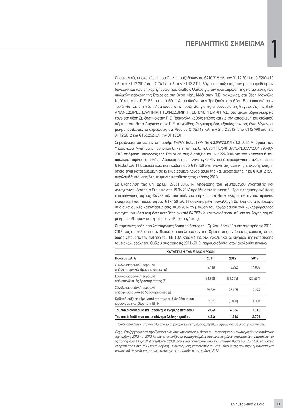 2012 και 174.195 χιλ. την 31.12.2011, λόγω της αύξησης των μακροπρόθεσμων δανείων και των επιχορηγήσεων που έλαβε ο Ομιλος για την ολοκλήρωση της κατασκευής των αιολικών πάρκων της Εταιρείας στη θέση Μάλι Μάδι στην Π.