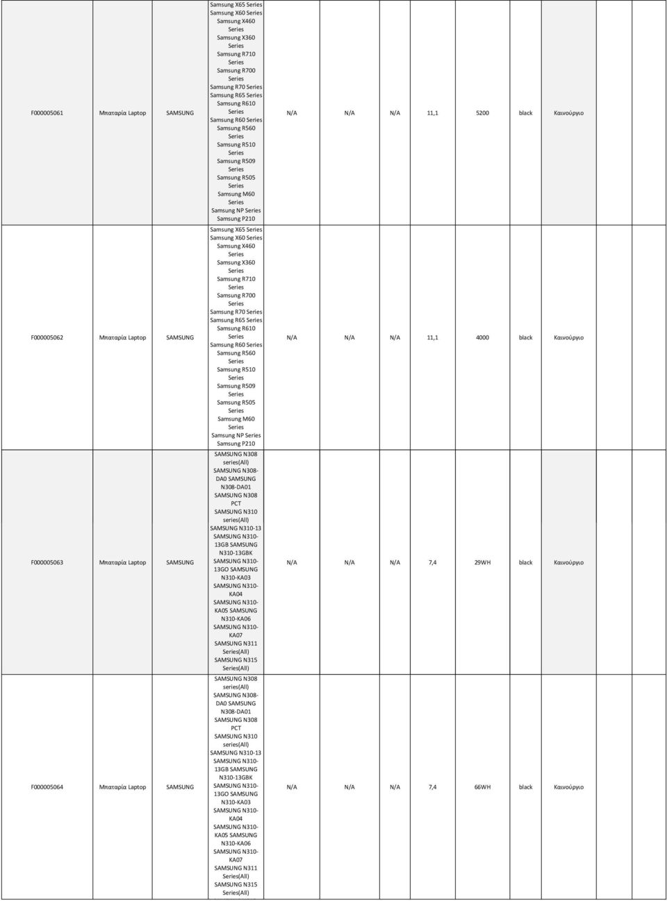 N310- KA05 N310-KA06 N310- KA07 N311 (All) N315 (All) N315- N308 series(all) N308- DA0 N308-DA01 N308 PCT N310 series(all) N310-13 N310-13GB N310-13GBK N310-13GO N310-KA03 N310- KA04 N310- KA05