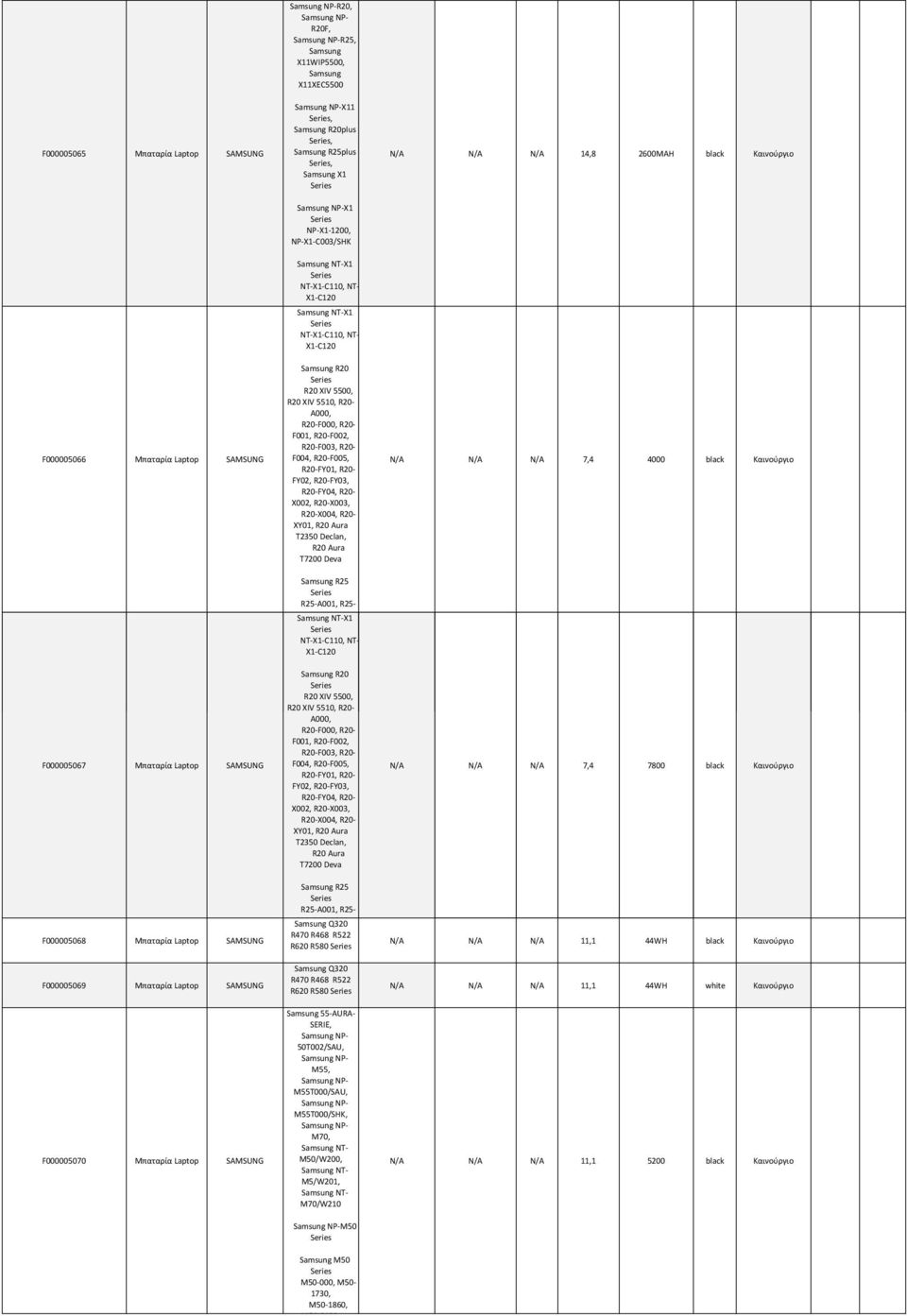 R20-F002, R20-F003, R20- F004, R20-F005, R20-FY01, R20- FY02, R20-FY03, R20-FY04, R20- X002, R20-X003, R20-X004, R20- XY01, R20 Aura T2350 Declan, R20 Aura T7200 Deva R25 R25-A001, R25- A002,