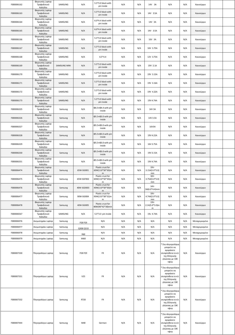 5A Καινούργιο 37,84 46,54 14V 3A Καινούργιο 37,84 46,54 14V 3.5A Καινούργιο 37,84 46,54 16V 3A Καινούργιο 37,84 46,54 16V 3.75A Καινούργιο 37,84 46,54 6.5*4.4 12V 3.