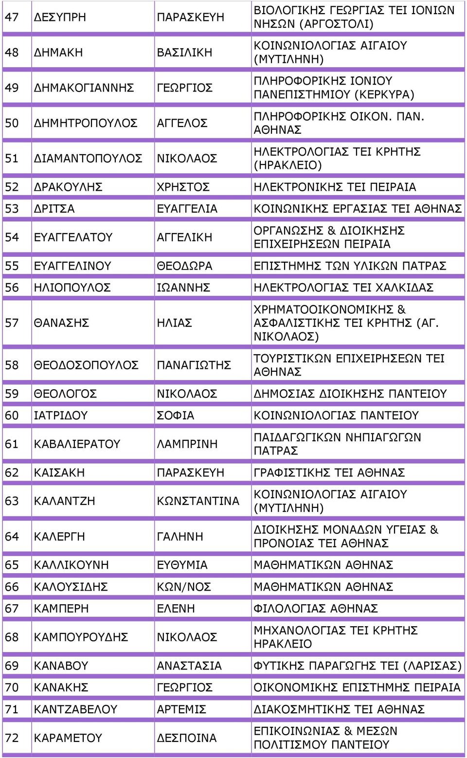 ΠΙΣΤΗΜΙΟΥ (ΚΕΡΚΥΡΑ) ΠΛΗΡΟΦΟΡΙΚΗΣ ΟΙΚΟΝ. ΠΑΝ.