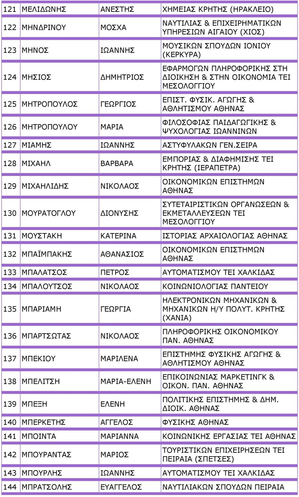 ΑΓΩΓΗΣ & ΑΘΛΗΤΙΣΜΟΥ ΦΙΛΟΣΟΦΙΑΣ ΠΑΙΔΑΓΩΓΙΚΗΣ & ΨΥΧΟΛΟΓΙΑΣ ΙΩΑΝΝΙΝΩΝ 127 ΜΙΑΜΗΣ ΙΩΑΝΝΗΣ ΑΣΤΥΦΥΛΑΚΩΝ ΓΕΝ.