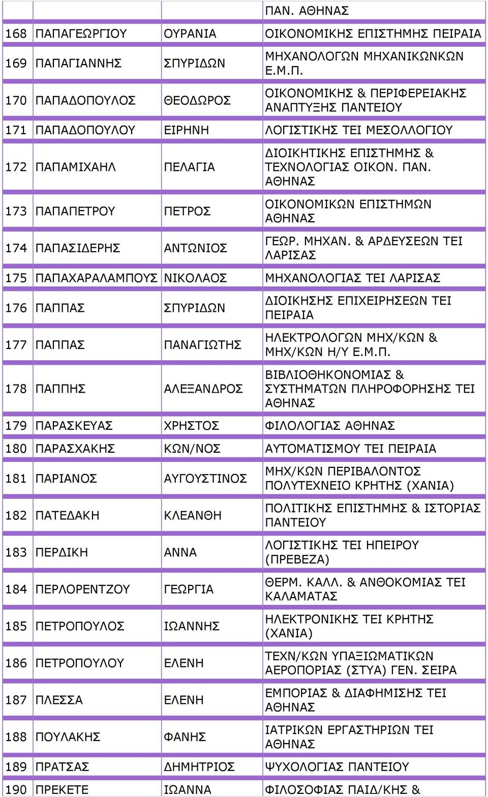 & ΑΡΔΕΥΣΕΩΝ ΤΕΙ ΛΑΡΙΣΑΣ 175 ΠΑ