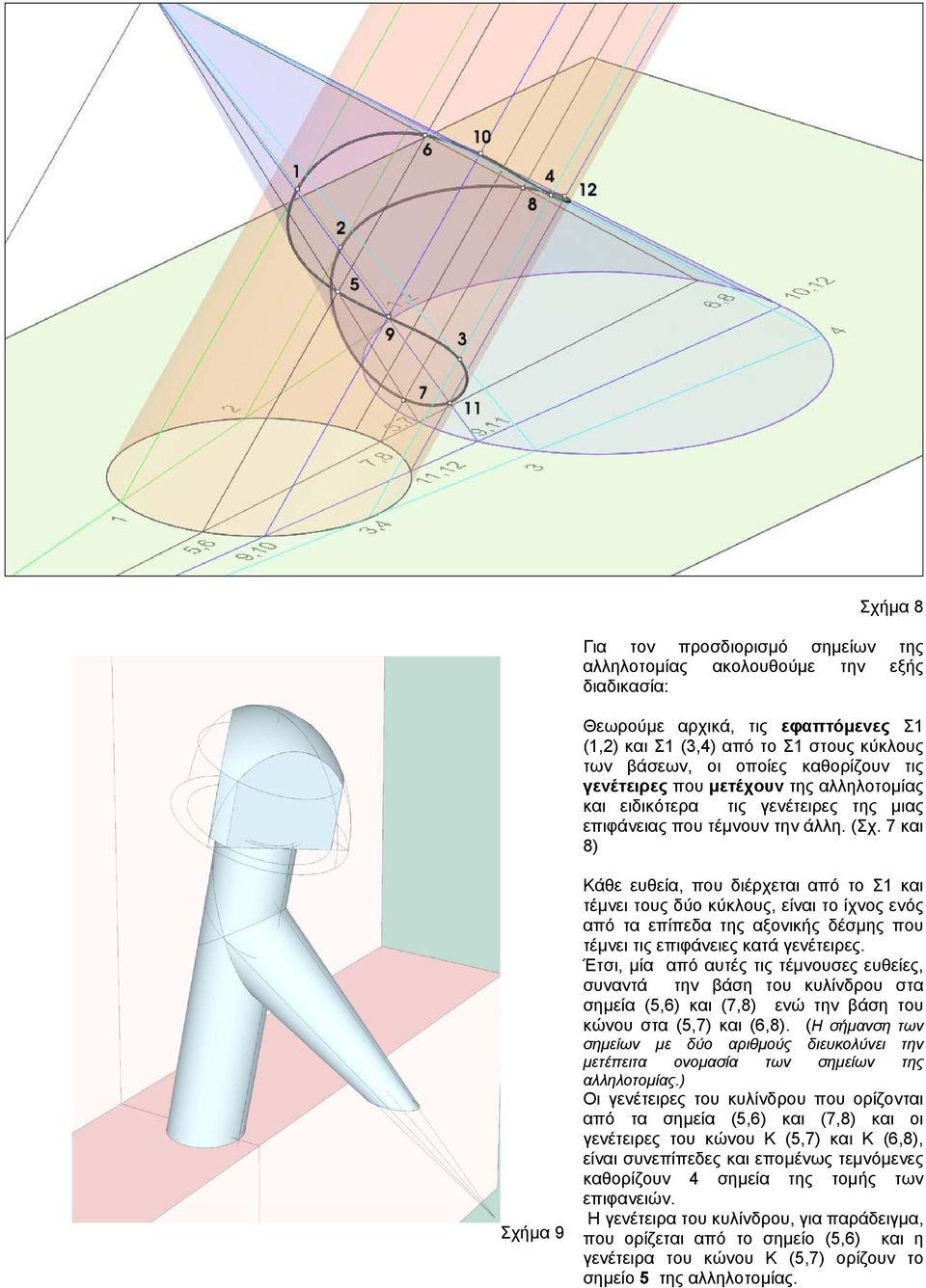 7 και 8) Σχήµα 9 Κάθε ευθεία, που διέρχεται από το Σ1 και τέµνει τους δύο κύκλους, είναι το ίχνος ενός από τα επίπεδα της αξονικής δέσµης που τέµνει τις επιφάνειες κατά γενέτειρες.