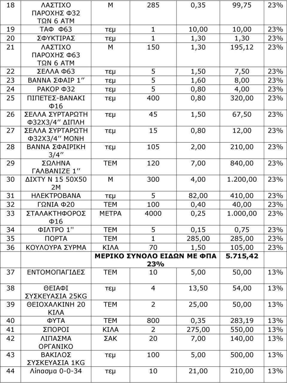 23% Φ32Χ3/4 ΜΟΝΗ 28 ΒΑΝΝΑ ΣΦΑΙΡΙΚΗ τεµ 105 2,00 210,00 23% 3/4 29 ΣΩΛΗΝΑ ΤΕΜ 120 7,00 840,00 23% ΓΑΛΒΑΝΙΖΕ 1 30 ΙΧΤΥ Ν 15 50Χ50 Μ 300 4,00 1.