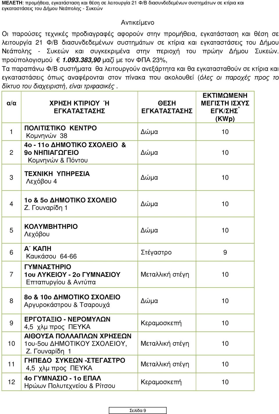 383,90 µαζί µε τον ΦΠΑ 23%, Τα παραπάνω Φ/Β συστήµατα θα λειτουργούν ανεξάρτητα και θα εγκατασταθούν σε κτίρια και εγκαταστάσεις όπως αναφέρονται στον πίνακα που ακολουθεί (όλες οι παροχές προς το